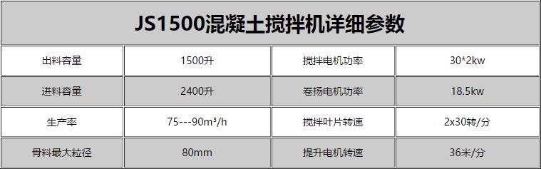 1.5方强制式双卧轴搅拌机（JS1500）型号及参数